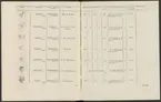 Stämpelbok vid Stockholms stora järn- och metallvåg inrättad år 1799.
Tryckt.
Ur Carl Sahlins bergshistoriska samling.