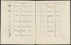 Stämpelbok vid Stockholms stora järn- och metallvåg inrättad år 1799.
Tryckt.
Ur Carl Sahlins bergshistoriska samling.