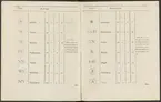 Stämpelbok vid Stockholms stora järn- och metallvåg inrättad år 1799.
Tryckt.
Ur Carl Sahlins bergshistoriska samling.
