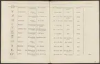 Stämpelbok vid Stockholms stora järn- och metallvåg inrättad år 1799.
Tryckt.
Ur Carl Sahlins bergshistoriska samling.