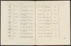 Stämpelbok vid Stockholms stora järn- och metallvåg inrättad år 1799.
Tryckt.
Ur Carl Sahlins bergshistoriska samling.