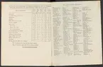 Stämpelbok vid Stockholms stora järn- och metallvåg inrättad år 1799.
Tryckt.
Ur Carl Sahlins bergshistoriska samling.