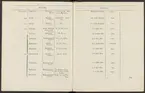 Stämpelbok vid Stockholms stora järn- och metallvåg inrättad år 1799.
Tryckt.
Ur Carl Sahlins bergshistoriska samling.