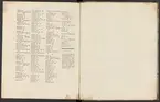 Stämpelbok vid Stockholms stora järn- och metallvåg inrättad år 1799.
Tryckt.
Ur Carl Sahlins bergshistoriska samling.