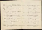 Stämpelbok över Stockholms stora järn- och metallvåg år 1818 med register.
Handskrift. Tillägg och rättelser från 1828.
Ur Carl Sahlins bergshistoriska samling.