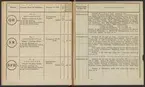 Stämpelbok över hytterna inom Värmlands bergmästaredöme, upprättad år 1833.
Tryckt.
Ur Carl Sahlins bergshistoriska samling.