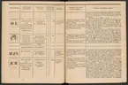 Stämpelbok över Göteborgs järn- och metallvåg, upprättad år 1838.
Tryckt.
Ur Carl Sahlins bergshistoriska samling.
