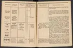 Stämpelbok över Göteborgs järn- och metallvåg, upprättad år 1838.
Tryckt.
Ur Carl Sahlins bergshistoriska samling.