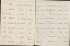 Stämpelbok vid Stockholms stora järn- och metallvåg inrättad år 1796.
Handskrift.
Ur Carl Sahlins bergshistoriska samling.
