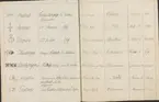 Stämpelbok vid Stockholms stora järn- och metallvåg inrättad år 1796.
Handskrift.
Ur Carl Sahlins bergshistoriska samling.