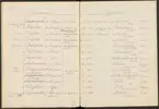 Stämpelbok över Stockholms stora järn- och metallvåg år 1818 med register.
Handskrift. Tillägg och rättelser från 1828.
Ur Carl Sahlins bergshistoriska samling.