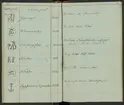 Svenska Stångjärns- och manufakturverkens smidesrätt, stämplar och ägare år 1832.
Handskrift.
Ur Carl Sahlins bergshistoriska samling.