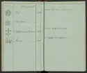 Svenska Stångjärns- och manufakturverkens smidesrätt, stämplar och ägare år 1832.
Handskrift.
Ur Carl Sahlins bergshistoriska samling.