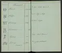 Svenska Stångjärns- och manufakturverkens smidesrätt, stämplar och ägare år 1832.
Handskrift.
Ur Carl Sahlins bergshistoriska samling.