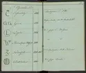 Svenska Stångjärns- och manufakturverkens smidesrätt, stämplar och ägare år 1832.
Handskrift.
Ur Carl Sahlins bergshistoriska samling.