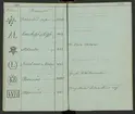 Svenska Stångjärns- och manufakturverkens smidesrätt, stämplar och ägare år 1832.
Handskrift.
Ur Carl Sahlins bergshistoriska samling.