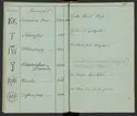Svenska Stångjärns- och manufakturverkens smidesrätt, stämplar och ägare år 1832.
Handskrift.
Ur Carl Sahlins bergshistoriska samling.