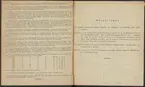 Stämpelbok över hytterna inom Värmlands bergmästaredöme, upprättad år 1833.
Tryckt.
Ur Carl Sahlins bergshistoriska samling.