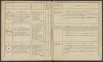 Stämpelbok över hytterna inom Värmlands bergmästaredöme, upprättad år 1833.
Tryckt.
Ur Carl Sahlins bergshistoriska samling.