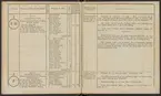 Stämpelbok över hytterna inom Värmlands bergmästaredöme, upprättad år 1833.
Tryckt.
Ur Carl Sahlins bergshistoriska samling.