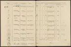 Stämpelbok vid Stockholms stora järn- och metallvåg inrättad år 1799.
Tryckt.
Ur Carl Sahlins bergshistoriska samling.