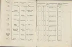Stämpelbok vid Stockholms stora järn- och metallvåg inrättad år 1799.
Tryckt.
Ur Carl Sahlins bergshistoriska samling.