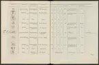 Stämpelbok vid Stockholms stora järn- och metallvåg inrättad år 1799.
Tryckt.
Ur Carl Sahlins bergshistoriska samling.