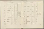 Stämpelbok vid Stockholms stora järn- och metallvåg inrättad år 1799.
Tryckt.
Ur Carl Sahlins bergshistoriska samling.