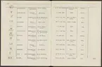 Stämpelbok vid Stockholms stora järn- och metallvåg inrättad år 1799.
Tryckt.
Ur Carl Sahlins bergshistoriska samling.