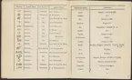 Stämpelbok öfver det brukssmide som vanligen ankommer till Götheborgs wåg.
Tryckt.
Ur Carl Sahlins bergshistoriska samling.