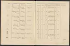 Stämpelbok vid Stockholms stora järn- och metallvåg inrättad år 1799.
Tryckt.
Ur Carl Sahlins bergshistoriska samling.