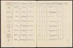 Stämpelbok vid Stockholms stora järn- och metallvåg inrättad år 1799.
Tryckt.
Ur Carl Sahlins bergshistoriska samling.