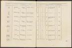 Stämpelbok vid Stockholms stora järn- och metallvåg inrättad år 1799.
Tryckt.
Ur Carl Sahlins bergshistoriska samling.