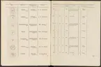 Stämpelbok vid Stockholms stora järn- och metallvåg inrättad år 1799.
Tryckt.
Ur Carl Sahlins bergshistoriska samling.