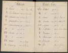 Stämpelbok vid Stockholms stora järn- och metallvåg inrättad år 1794.
Handskrift.
Ur Carl Sahlins bergshistoriska samling.