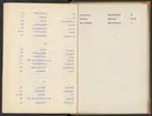 Stämpelbok över Stockholms stora järn- och metallvåg år 1818 med register.
Handskrift. Tillägg och rättelser från 1828.
Ur Carl Sahlins bergshistoriska samling.