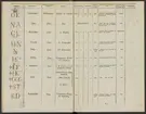 Stämpelbok över Göteborgs järn- och metallvåg, inrättad år 1819.
Tryckt i två exemplar.
Ur Carl Sahlins bergshistoriska samling.