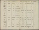 Stämpelbok över Göteborgs järn- och metallvåg, inrättad år 1819.
Tryckt i två exemplar.
Ur Carl Sahlins bergshistoriska samling.