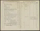 Stämpelbok över Göteborgs järn- och metallvåg, inrättad år 1819.
Tryckt i två exemplar.
Ur Carl Sahlins bergshistoriska samling.