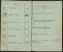 Svenska Stångjärns- och manufakturverkens smidesrätt, stämplar och ägare år 1832.
Handskrift.
Ur Carl Sahlins bergshistoriska samling.