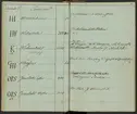 Svenska Stångjärns- och manufakturverkens smidesrätt, stämplar och ägare år 1832.
Handskrift.
Ur Carl Sahlins bergshistoriska samling.