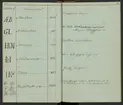 Svenska Stångjärns- och manufakturverkens smidesrätt, stämplar och ägare år 1832.
Handskrift.
Ur Carl Sahlins bergshistoriska samling.