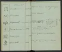 Svenska Stångjärns- och manufakturverkens smidesrätt, stämplar och ägare år 1832.
Handskrift.
Ur Carl Sahlins bergshistoriska samling.