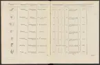 Stämpelbok vid Stockholms stora järn- och metallvåg inrättad år 1799.
Tryckt.
Ur Carl Sahlins bergshistoriska samling.