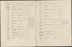 Stämpelbok vid Stockholms stora järn- och metallvåg inrättad år 1799.
Tryckt.
Ur Carl Sahlins bergshistoriska samling.