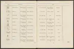 Stämpelbok vid Stockholms stora järn- och metallvåg inrättad år 1799.
Tryckt.
Ur Carl Sahlins bergshistoriska samling.