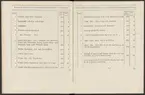 Stämpelbok vid Stockholms stora järn- och metallvåg inrättad år 1799.
Tryckt.
Ur Carl Sahlins bergshistoriska samling.