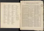 Stämpelbok vid Stockholms stora järn- och metallvåg inrättad år 1799.
Tryckt.
Ur Carl Sahlins bergshistoriska samling.