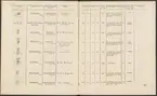 Stämpelbok vid Stockholms stora järn- och metallvåg inrättad år 1799.
Tryckt.
Ur Carl Sahlins bergshistoriska samling.
