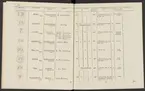 Stämpelbok vid Stockholms stora järn- och metallvåg inrättad år 1799.
Tryckt.
Ur Carl Sahlins bergshistoriska samling.
